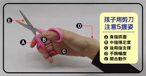 使用剪刀口訣|現巧手